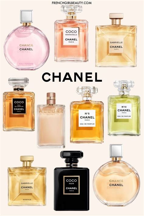 chanel chanel perfume review|best Chanel perfume for female.